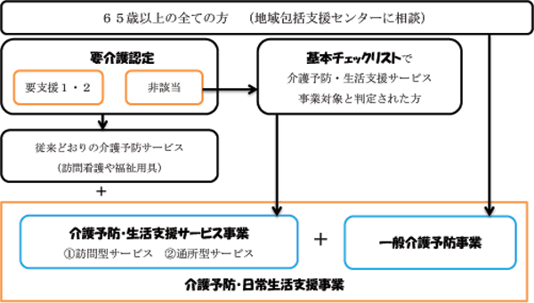 利用までの流れ説明画像