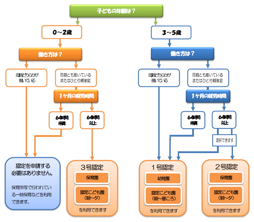 早わかりチャート画像