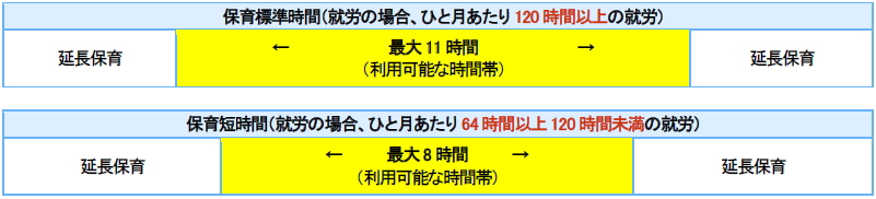 保育必要量イメージ図画像