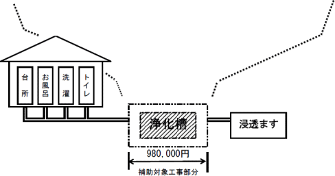 設置補助金の例